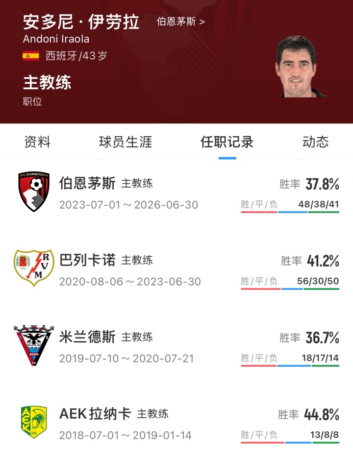 43岁伊劳拉正式挂帅利物浦 接替斯洛特