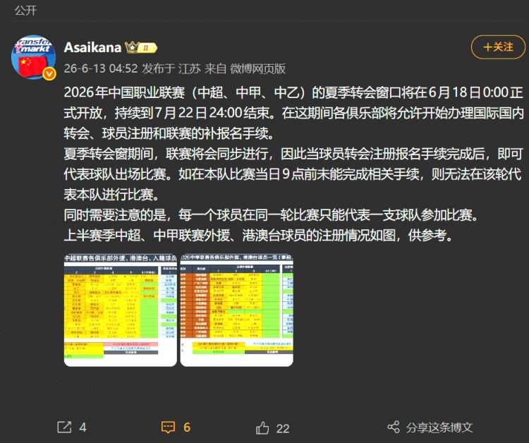 夏窗6月18日开放 7月22日截止 手续完成即出战