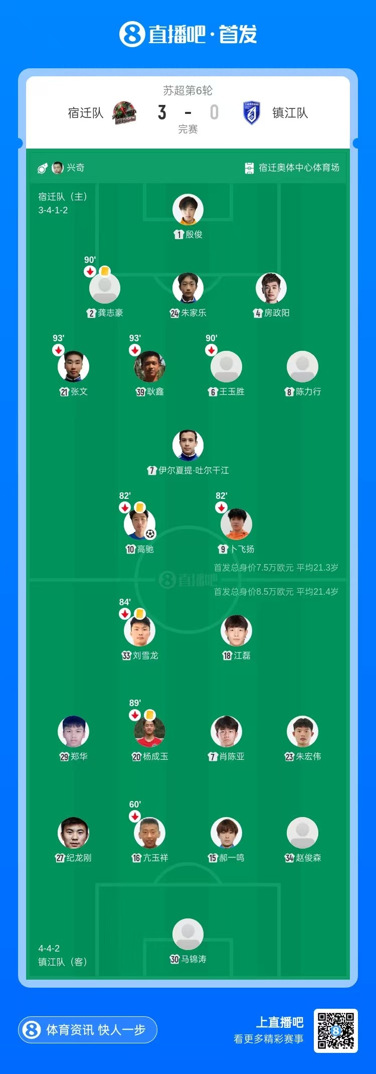 后防两度低级失误 宿迁3-0送镇江五连败