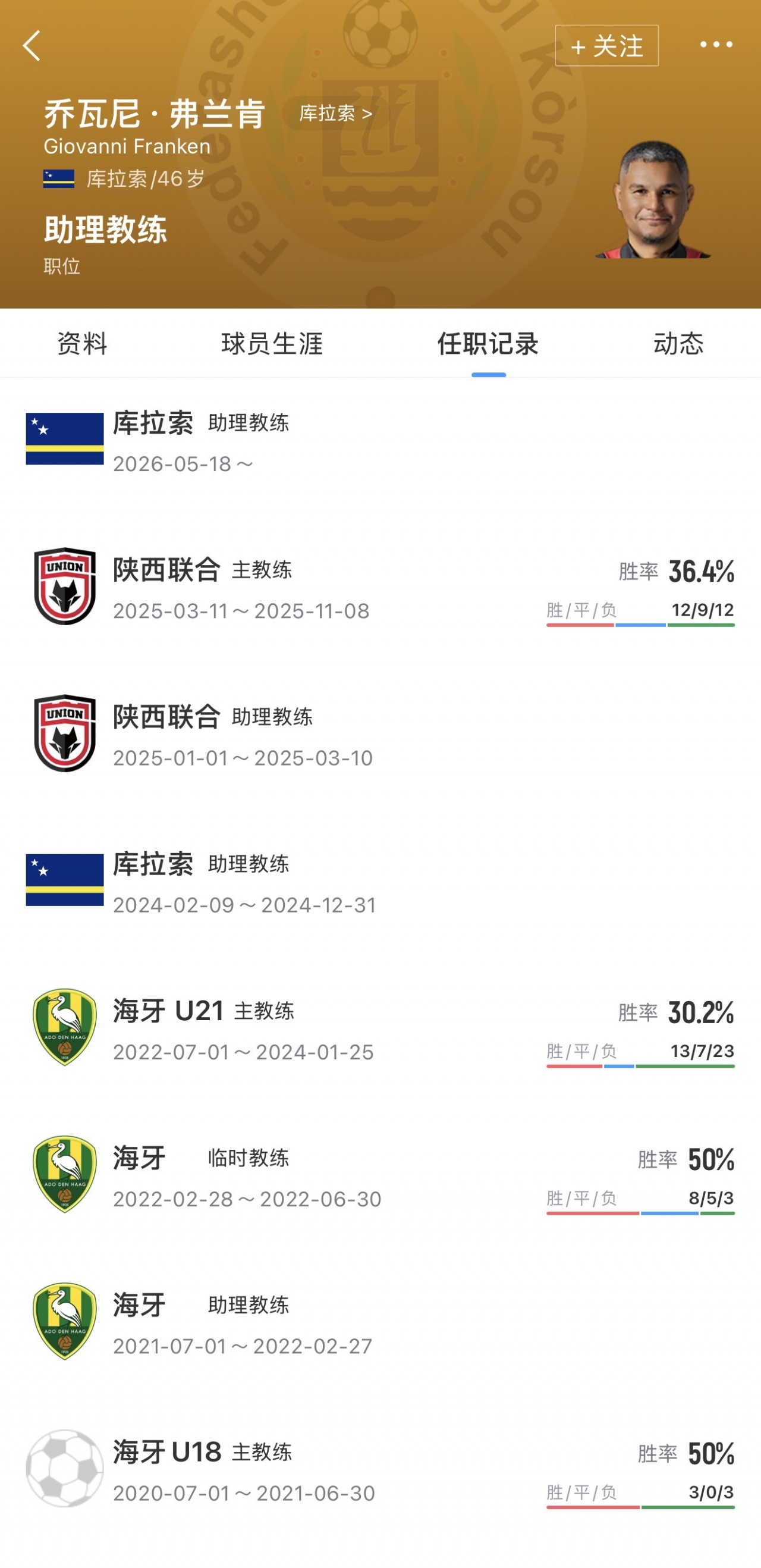 前陕西联合主帅乔瓦尼入阁库拉索 艾德沃卡特钦点助教 前陕西联合主帅乔瓦尼入阁库拉索 艾德沃卡特钦点助教