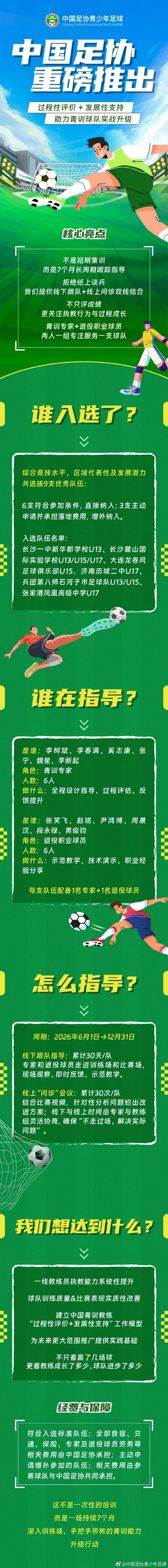 中国足协启动中青赛队伍长期跟队计划：7个月周期+双专家配置