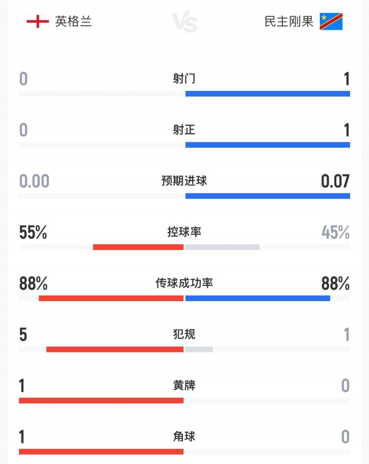 日本vs巴西足球比赛