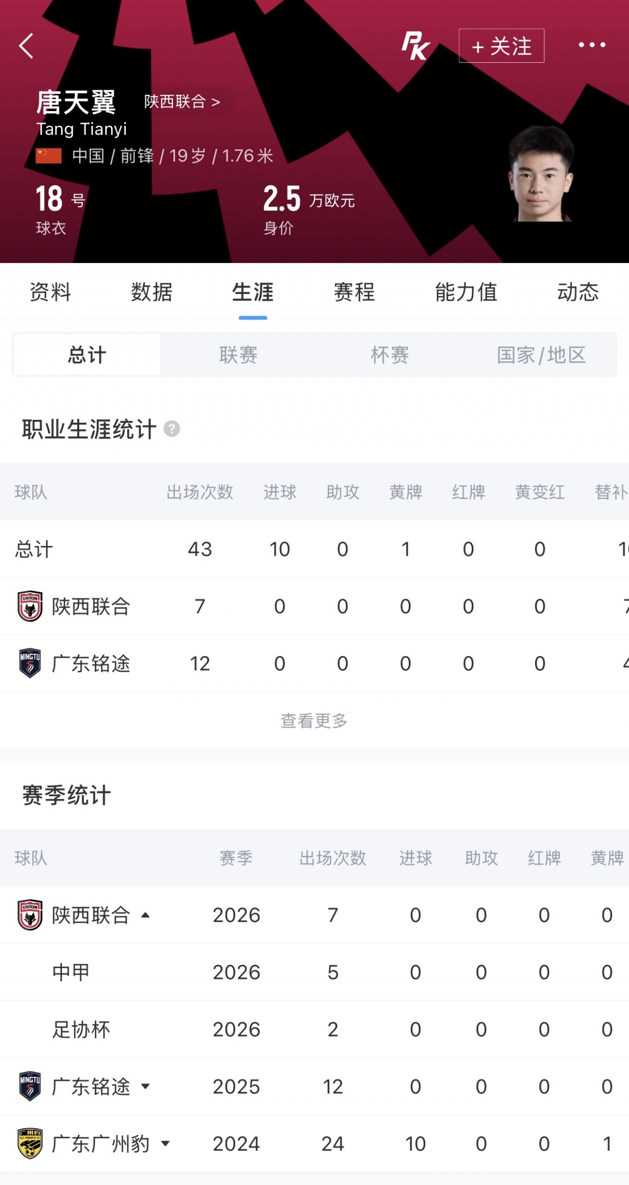 19岁唐天翼右后交叉韧带断裂 陕西联合官方确认伤停10-12个月 19岁唐天翼右后交叉韧带断裂 陕西联合官方确认伤停10-12个月