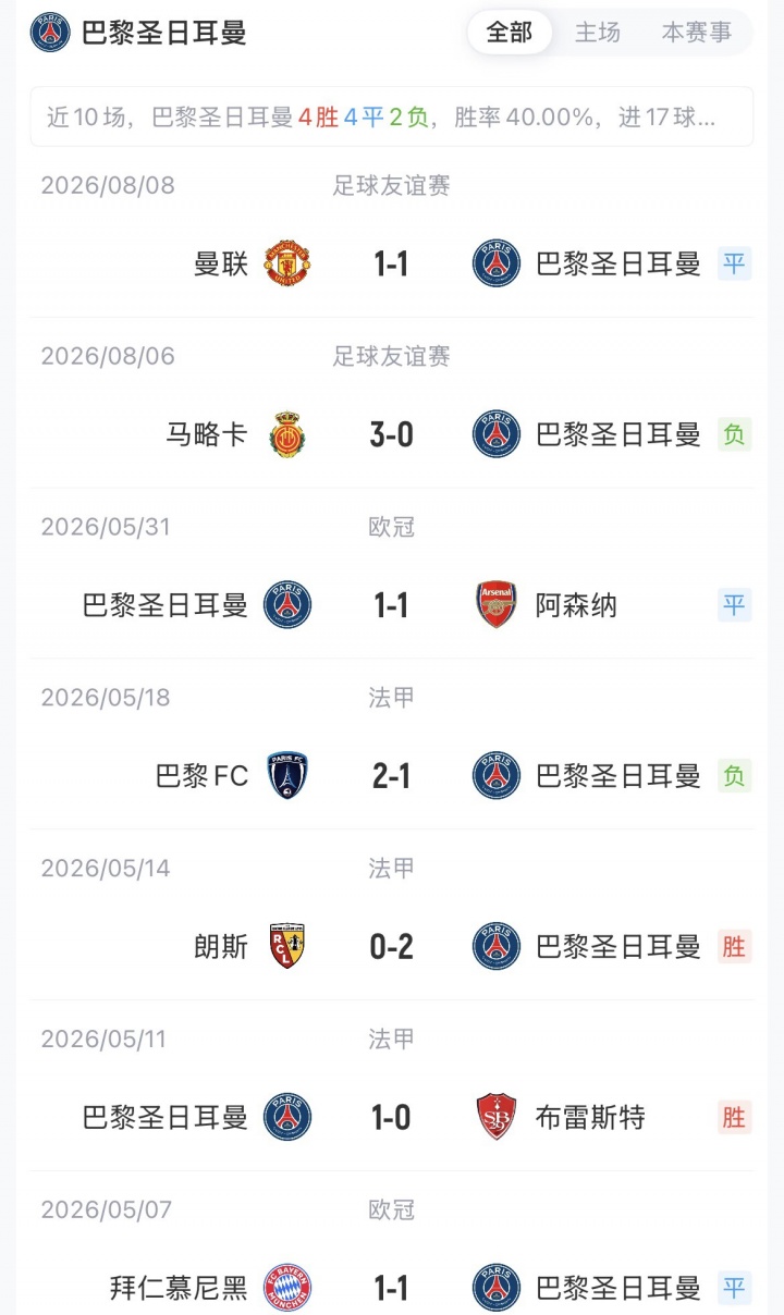 阿克利乌什欧超杯首秀先发 巴黎卫冕战维拉残阵 阿克利乌什欧超杯首秀先发 巴黎卫冕战维拉残阵