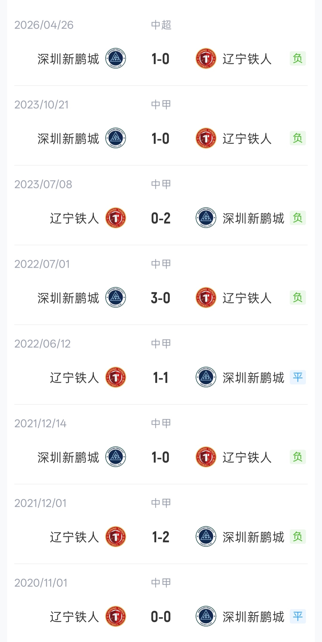 埃尔夫斯堡对阵韦斯特罗斯SK直播