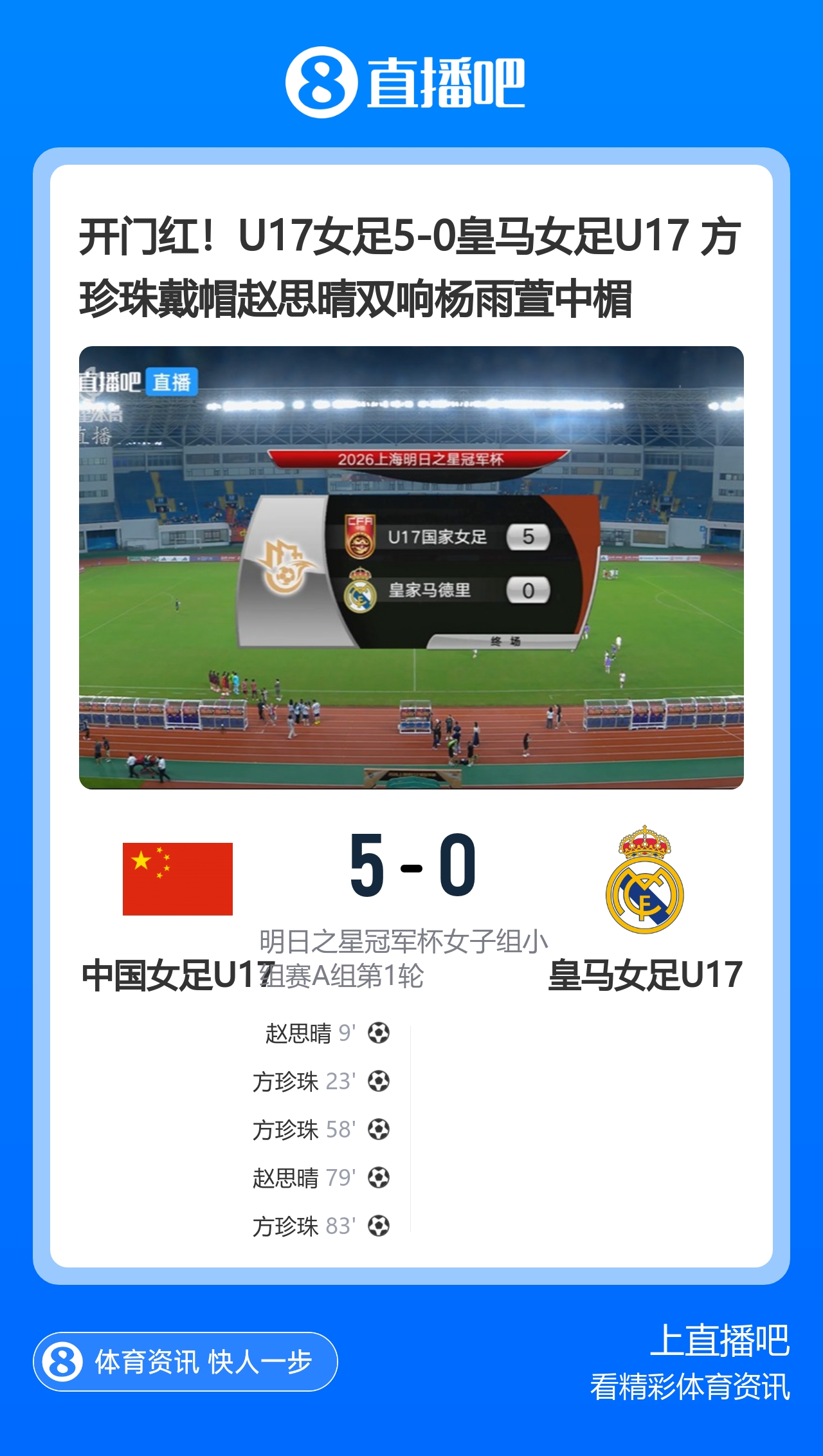 U17女足5-0皇马U17 方珍珠戴帽赵思晴双响 U17女足5-0皇马U17 方珍珠戴帽赵思晴双响