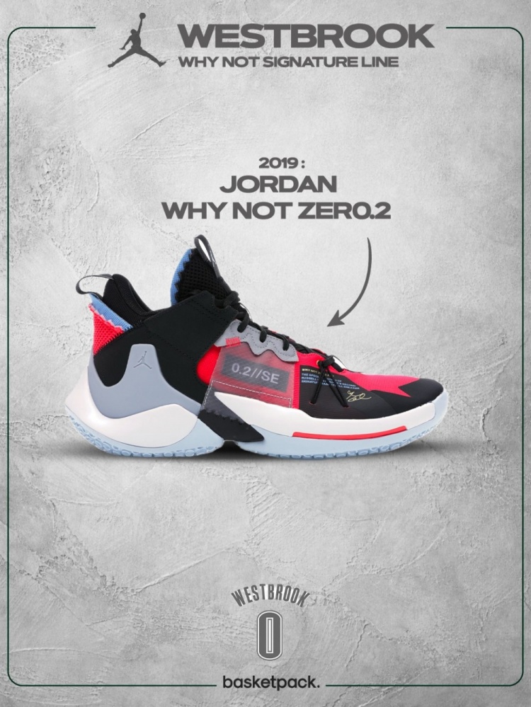 威少退役，六代签名鞋盘点：Why Not Zer0.1开启个人品牌时代