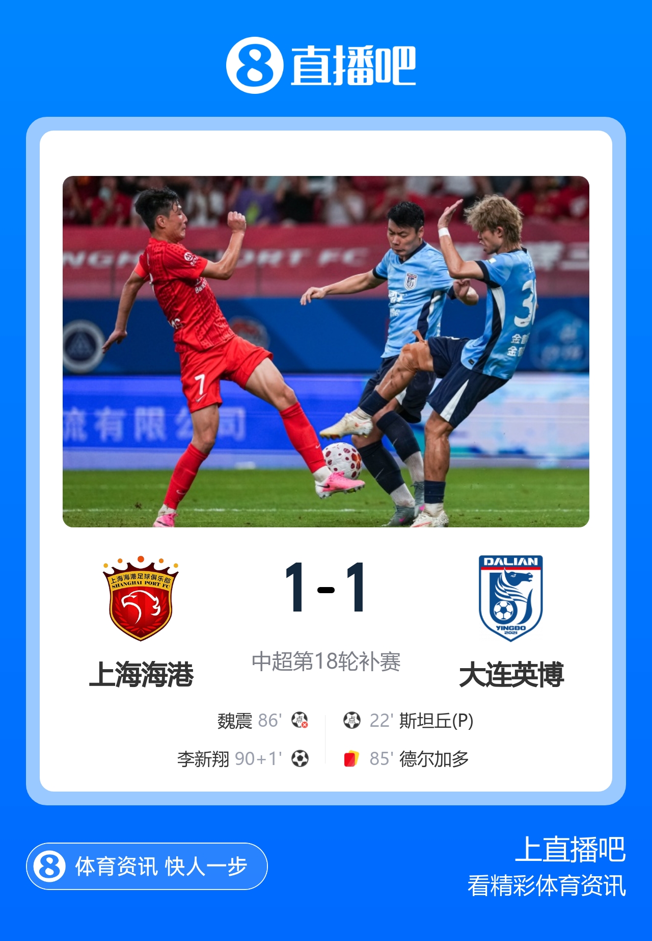 补时绝平海港1-1英博 李新翔头球救主魏震失点 补时绝平海港1-1英博 李新翔头球救主魏震失点