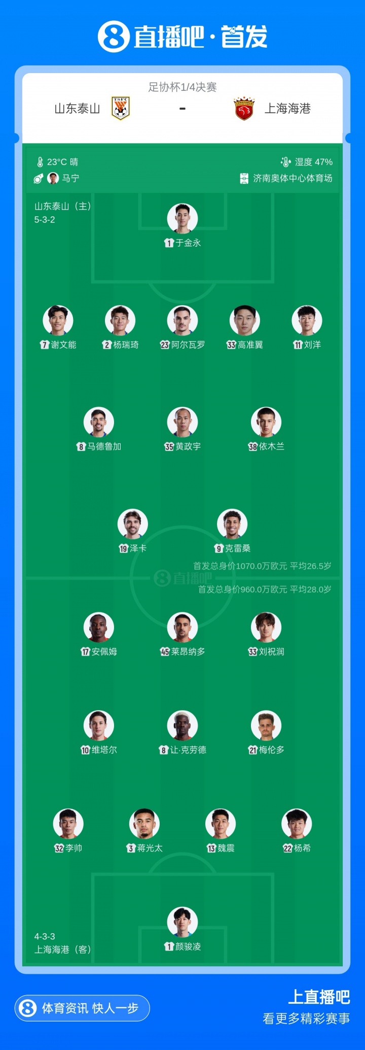 足协杯-泰山vs海港首发：克雷桑、依木兰、刘祝润、蒋光太先发
