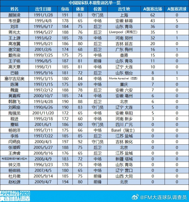 纳夫特奇对阵苏尔汉免费观看