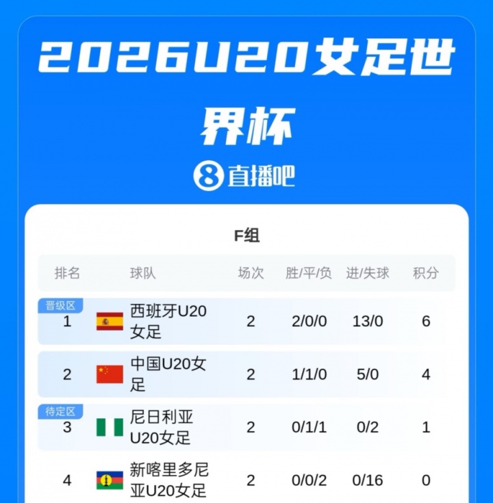 早报:欧冠首轮,无冷门 早报:欧冠首轮,无冷门