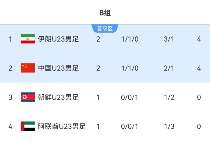安山绿人VS清州回放